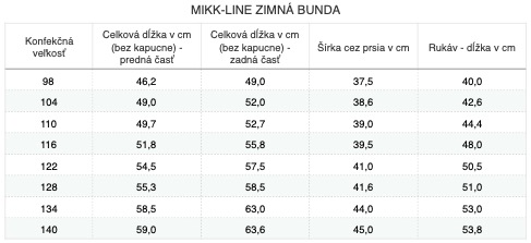 mikk-line-zimna-bunda